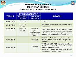 § tidak melaksanakan pengisytiharan harta yang terkini. Ppt Pekeliling Perkhidmatan Bil 1 Tahun 2012 Powerpoint Presentation Id 6629850