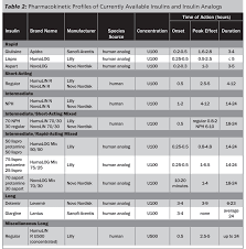 insulin a 2014 primer part 1 2014 08 01 ahc media