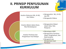 Pada rpp pai sd k13 revisi 2020 1 lembar atau 1 halaman ini dan dengan dibuatnya format rpp 1 lembar sd ini, admin mengharapkan para tenaga pengajar menjadi lebih fokus persiapkan materi dan evaluasi pembelajaran harus mengurus rpp format sebelumnya. Manajemen Smp Implementasi Kurikulum 2013 Ppt Download