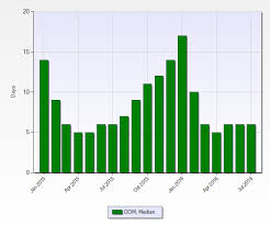 Denver Real Estate Market 2016 Archives Christopher Gibson