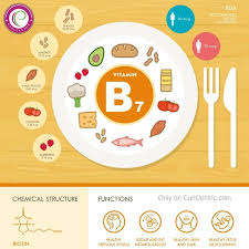 Additionally, multivitamins with iron could improve the effects of hair loss caused by an iron deficiency. Using Biotin For Hair Growth Do Hair Growth Vitamins Really Work In 2021 Nutrition Infographic Niacin Benefits Vitamins