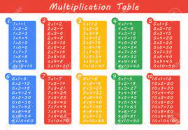 We did not find results for: Colorful Multiplication Table Between 1 To 10 As Educational Royalty Free Cliparts Vectors And Stock Illustration Image 54666396