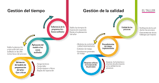 la auditoria para el mejoramiento continuo del taller revista autocrash mejoramiento continuo del taller
