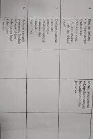 Pembungkusan kropak dengan kain kapan berdasarkan pengamatan tidak melalui cara khusus hanya dibungkuskan agar seluruh bagian kropak tertutup kain. 1 Berdasarkan Isinya Tentukanlah Ciri Teks Jelaskan Fungsinya Dan Strukturnya Tuliskan Dalam Brainly Co Id