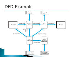 Lecture 11 Flow Charts Transaction Processing James A