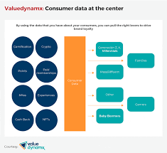 New Loyalty Marketing Models in Post-Pandemic Purchases