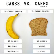 Insulin is needed when we eat anything that breaks. Not All Carbs Are Created Equal Just Get Fit