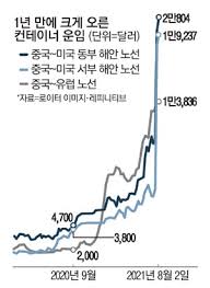 칠레 국적의 파블로 네루다와 가브리엘라 미스트랄. 25emesfnppttnm