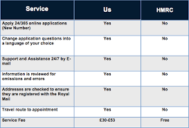 We'd like to set additional cookies to understand how you use gov.uk, remember your settings and improve government services. Apply Online For A National Insurance Number