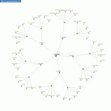 Check spelling or type a new query. Persamaan Kata Pandai Cara Golden
