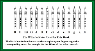 Welcome to the official chelsea fc website. Tin Whistle Sheet Music Notes Irish Folk Songs
