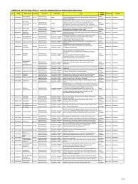 Le barème adopté à l'assemblée malus : Daftarbelumunggahpenggunaananggaran23 02 2014