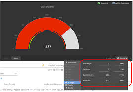 How To Create Gauge Charts Virtualization Review