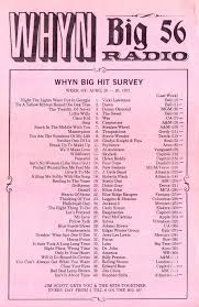 Whyn Springfield Ma 1973 04 20 Music Playlists 50s 60s