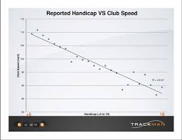 Handicap Versus Clubhead Speed Driving Distance