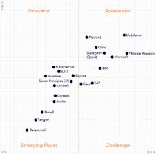 Unified endpoint management (uem) is expanding rapidly beyond managing pcs and mobile devices to provide greater insights from endpoint analytics and deeper integration identity and. Den Gerate Zoo Im Griff Behalten Mit Uem Com Professional
