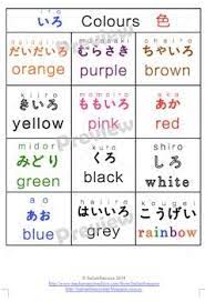 Japanese includes three scripts, namely, hiragana, katakana and kanji. Jojo Anna Jojo4173 Profile Pinterest
