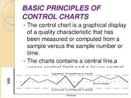 C Chart