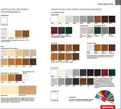 Schreinerei Weber Gmbh Kunststoff Aluminium Fenster