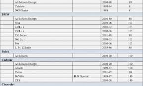 Best Solutions Of Lug Nut Torque Chart 2012 Brilliant Lug