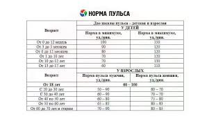Kakim Dolzhen Byt Puls Zdorovogo Cheloveka I Kak Ego Izmeryat