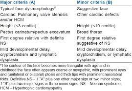 Anaesthesia For Emergency Ventriculo Peritoneal Shunt In An Adolescent With Noonan S Syndrome