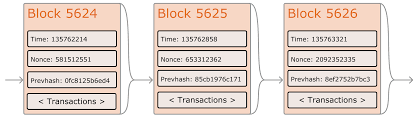 But it's a lot more than that. Ethereum Whitepaper Ethereum Org