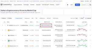 Market capitalization relates to the complete market value of the stocks of a company in the intrinsic value of say, a us dollar. Reddit Can Do It Again Safemoon The Cryptocurrency With The Highest Market Capitalization Safemoon