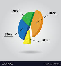 color pie chart with text