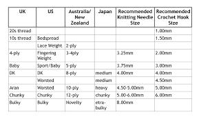 Siona Karen 4 Useful Conversion Charts For Crochet Knitting