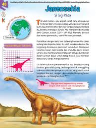 Buku Pintar Ensiklopedia Dinosaurus Dan Binatang Purba Katabaca Com Binatang Dinosaurus Buku Anak