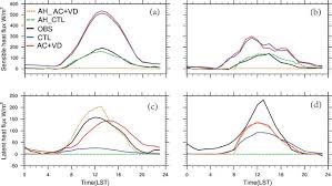 Evaluation Of A White Seabass Atractoscion Nobilis