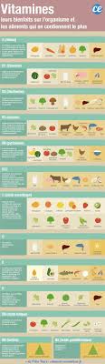 Guide Des Vitamines Quels Sont Leurs Bienfaits Et Les Aliments Qui En Ont Le Plus En 2020 Vitamines Alimentation Alimentation Saine Et Equilibree