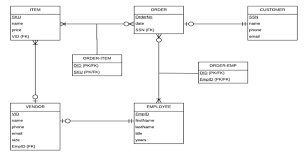 Op naar het wk 2014! Using The Erd Below Write A Build Script That Wil Chegg Com