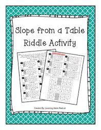 Slope From A Table Riddle Activity 8 Ee B6 Activities Algebra 1 Textbook Riddles