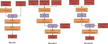 Interactive defect segmentation in X-Ray images based