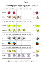 If your children can do these worksheets, they will have gotten and good start on learning about graphing and bar charts. Graphs Worksheets 3 Reading Charts Reading Graphs Graphing