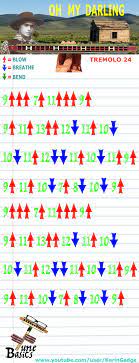 Tune Basics Harmonica Tabs For Oh My Darling Clementine Trem Harmonica Darling Harmonicas