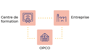 Check spelling or type a new query. Preparez La Signature D Un Contrat En Alternance Decouvrez L Alternance Openclassrooms