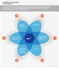 Pin By Judy Albers On Interactive Pdfs Infographic Social Responsibility Flower Chart