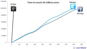 2011 Tech Rewind This Year In Google