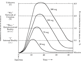 Interview With A Ketamine Chemist Vice