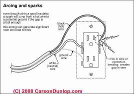 Wiring diagrams use simplified symbols to represent switches, lights, outlets, etc. Electrical Box Types Sizes For Receptacles When Wiring Receptacles Outlets How To Choose The Proper Type Of Electrical Box When Wiring Electrical Receptacles