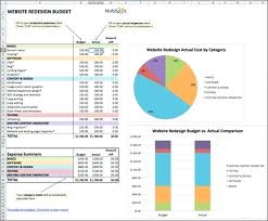 Budget Chart Template Globalforex Info