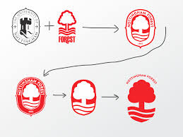 Founded in 1865, forest are the oldest professional football club in the. Nottingham Forest Workflow