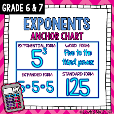 Powers And Exponents Anchor Chart Poster Exponents Anchor Chart Anchor Charts Exponents