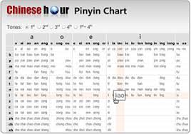 Pin By Lawrence Peng On Chinese Pronunciation Pinyin