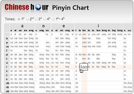 pin by lawrence peng on chinese pronunciation pinyin