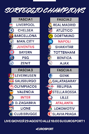 This is the overview which provides the most important informations on the competition afc champions league in the season 2020. Sorteggio Di Champions Le 4 Fasce E Le Possibili Avversarie Di Juventus Napoli Inter E Atalanta Eurosport