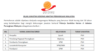 Katanya, pengalaman di situ tidak lama kerana syarikat mengambil langkah mengurangkan khidmat tenaga kerja sambilan disebabkan pelaksanaan perintah kawalan pergerakan (pkp). Jawatan Kosong Pekerja Sambilan Harian Psh Di Jabatan Perangkaan Malaysia